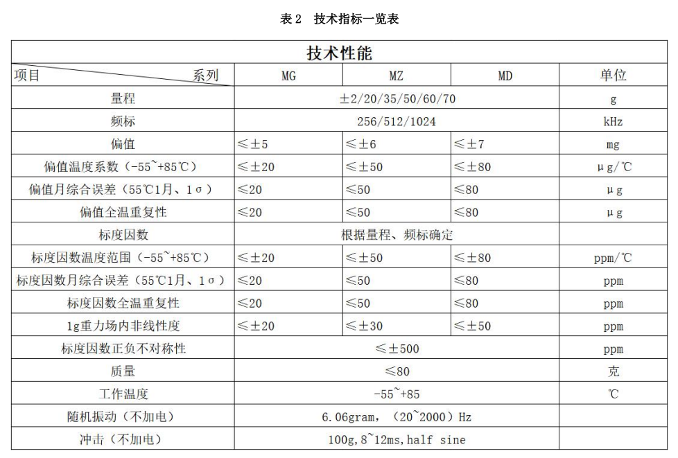 表2.png